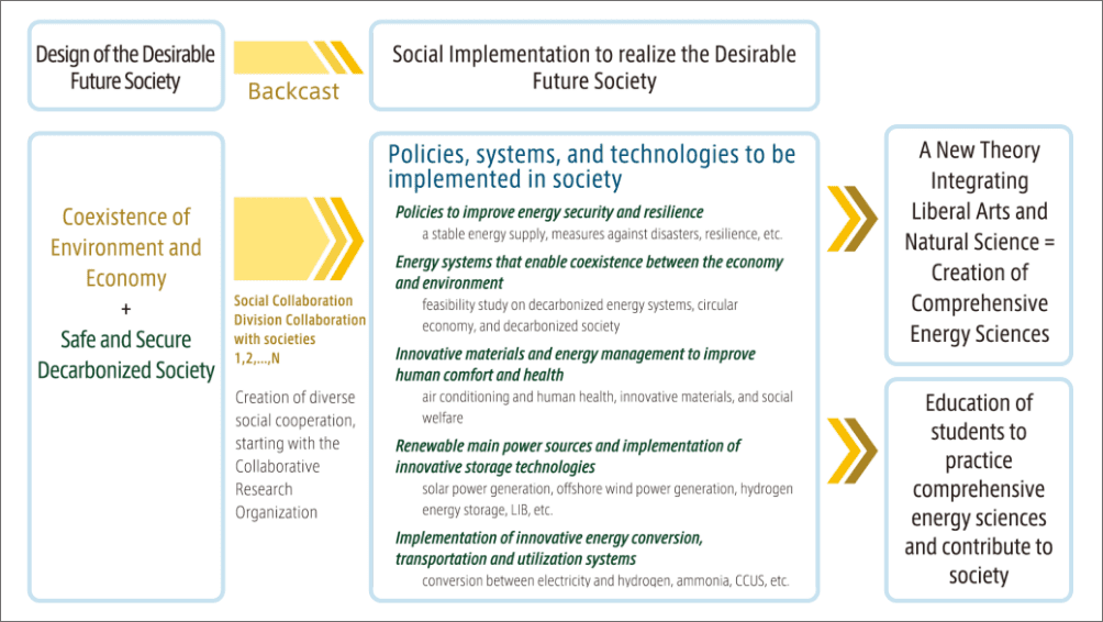 ロードマップ：実装プロセス